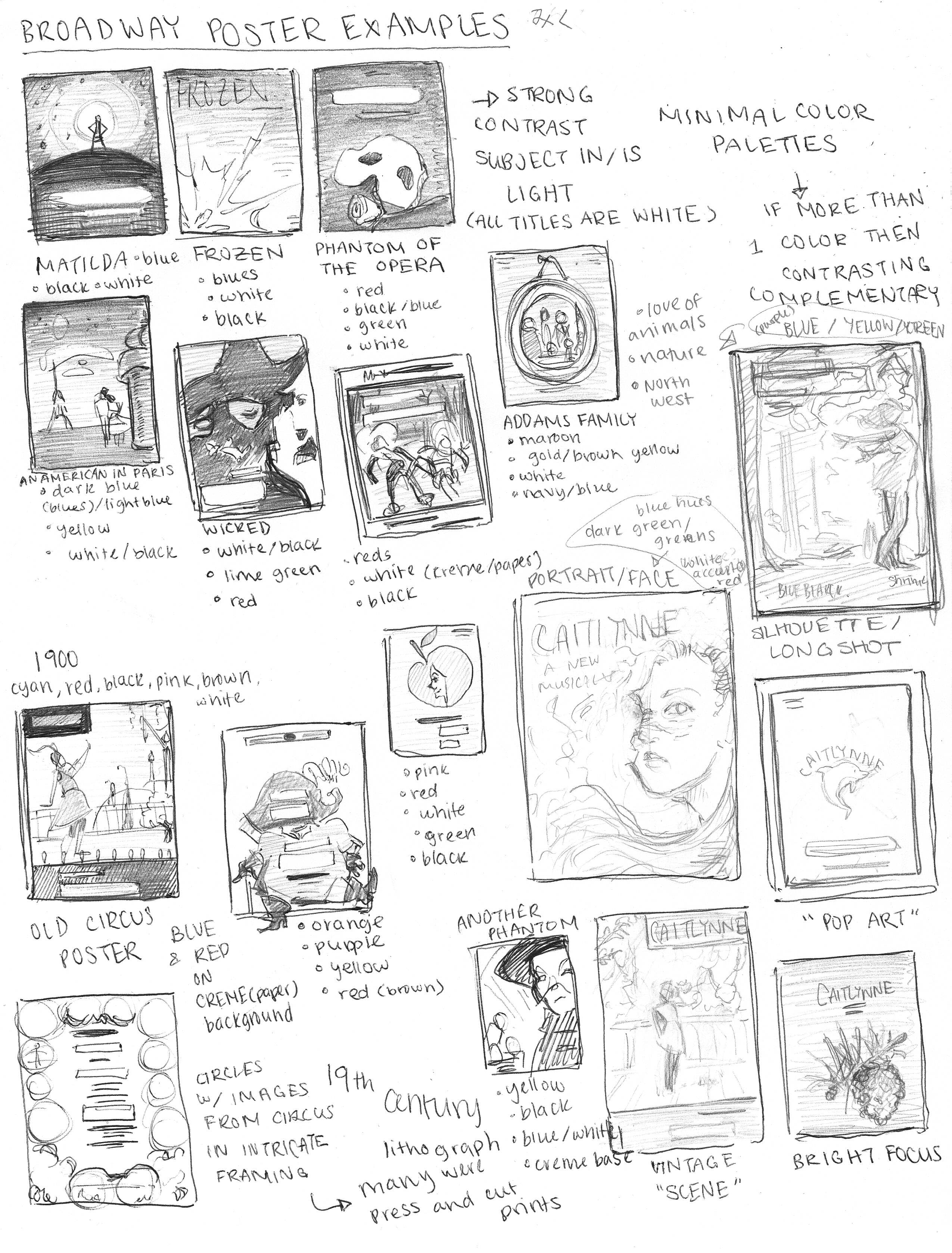 A collection of Broadway poster notes and thumbnails